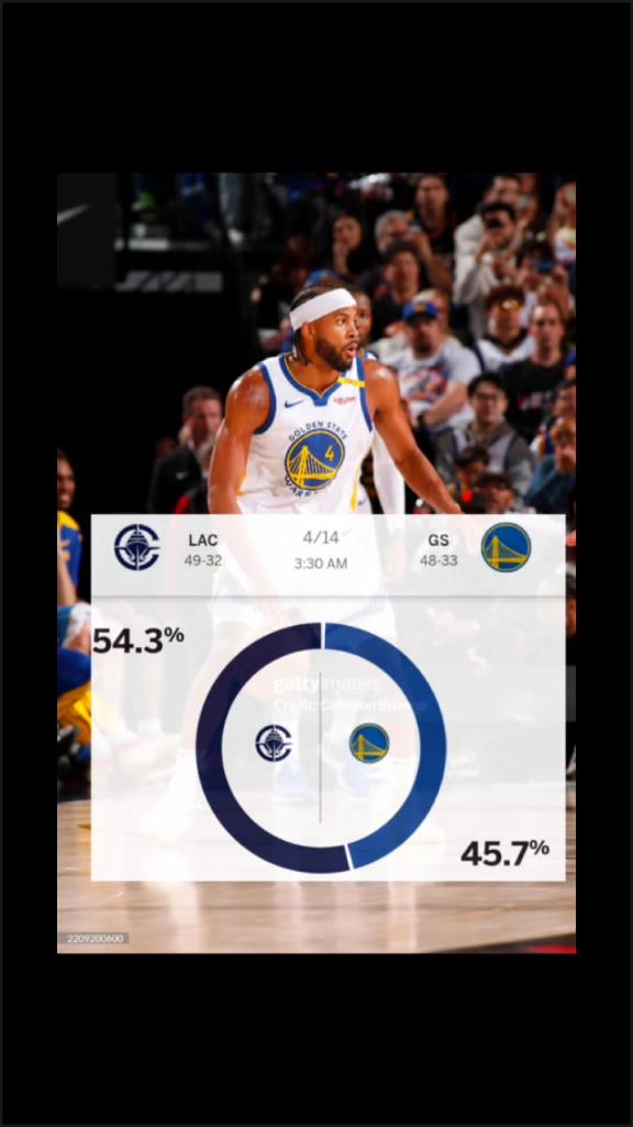 賽前ESPN給出快船取勝概率54.3%！最終快船成功擊敗勇士